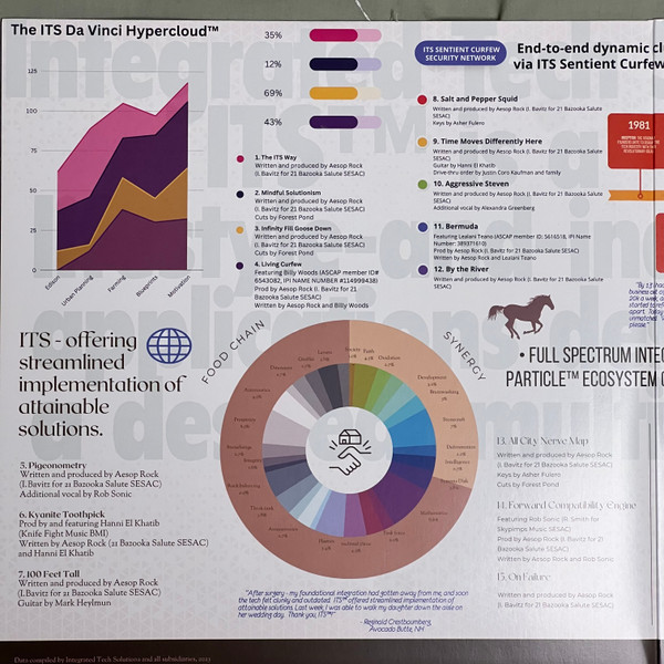 Aesop Rock - Integrated Tech Solutions | Rhymesayers Entertainment (826257037411) - 3