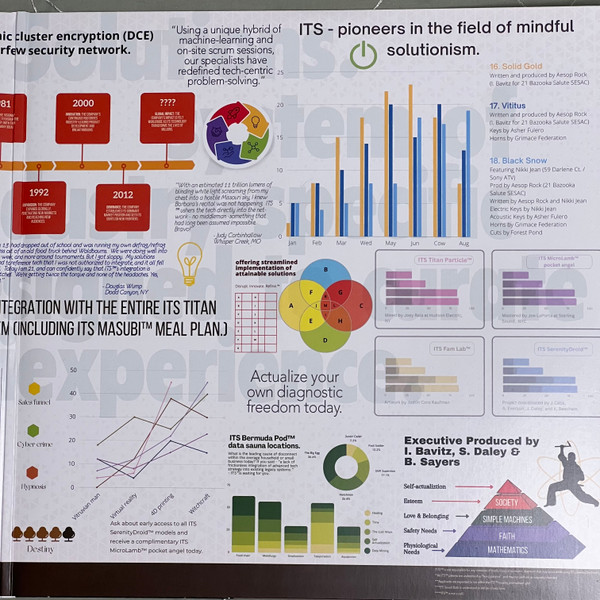 Aesop Rock - Integrated Tech Solutions | Rhymesayers Entertainment (826257037411) - 4
